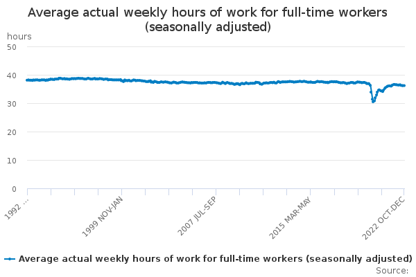 actual-weekly-hours