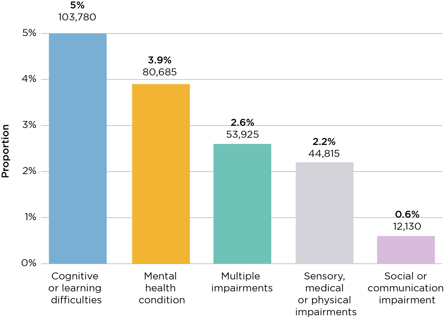 diversity-data